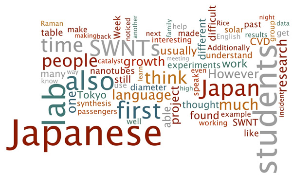 Wordle